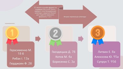 Вітаємо переможців!