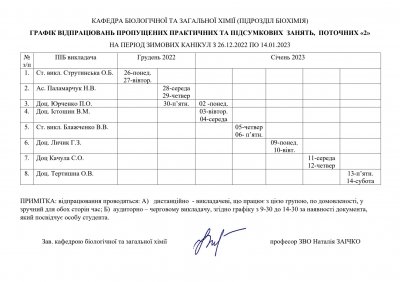 Графік відпроцювань на зимові канікули